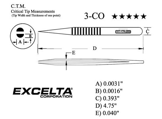 Excelta 3-CO Measurements